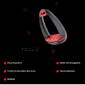 Etriers Ellipse Confort Compositi